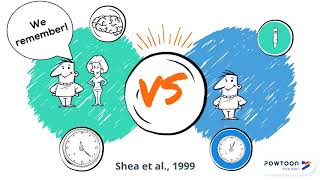 Learning Theories for Collaborative Learning