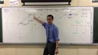 Redefining the Trig Functions on the Unit Circle (1 of 2: The Basic Concept)