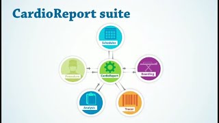 The CardioReport Suite CVIS powered by MediReport