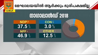 നാഗലാന്‍ഡില്‍ NDPP-BJP സഖ്യത്തിന് വിജയം; മേഘാലയയില്‍ ആര്‍ക്കും ഭൂരിപക്ഷമില്ല | Nagaland Election