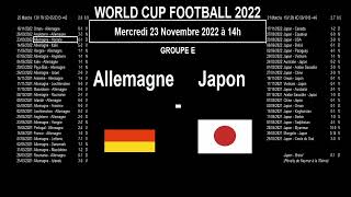 Allemagne - Japon : analyse, stats et pronostics, World cup Football 2022