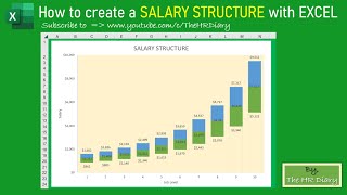 How to create a SALARY STRUCTURE with EXCEL