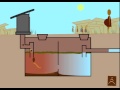 How a septic tank works