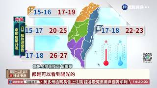 明回溫!週五變天 小年夜冷.除夕探10℃｜華視台語新聞 2022.01.25