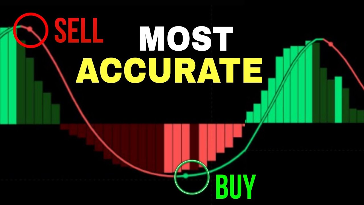 The Most Accurate Buy Sell Signal Indicator On Tradingview For Scalping ...