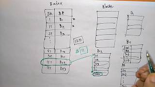 indexing in database example| dbms