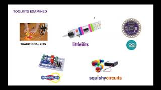 Building Early Competency in Circuitry with littleBits