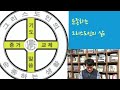 8강. 순종하는 그리스도인의 삶