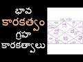 Astrological Analysis of Bhava Chart in Telugu || MeenakshiAstrology || Astrotips