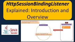HttpSessionBindingListener Explained: Introduction and Overview | Servlets