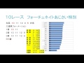 結果　６月２７日大井競馬予想（優駿スプリント）