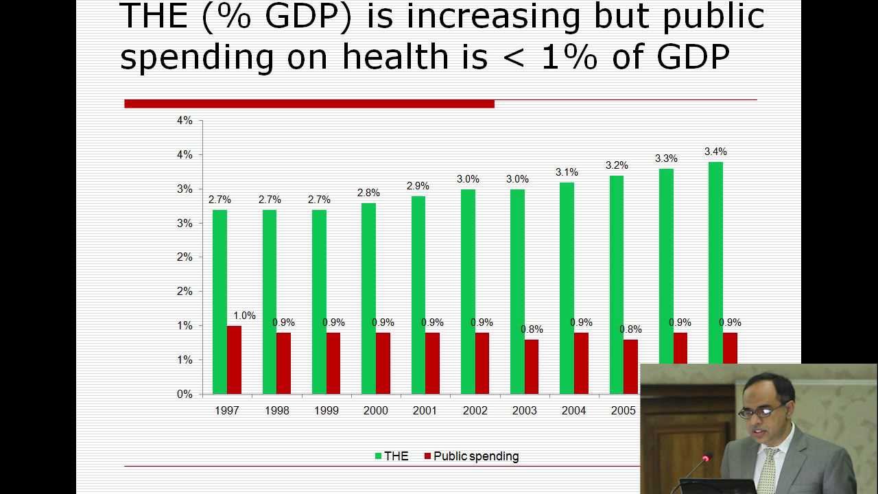 Bangladesh Healthcare Financing Strategy-2012-2013 - YouTube