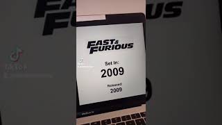 How to Watch The Fast & Furious Movies In Order