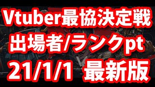 Vtuber最協決定戦 出場者 ランクポイント一覧 2021/01/01 最新版【にじさんじ ホロライブ ぶいすぽ あにまーれ ブイアパ】