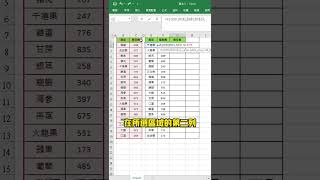 vloookup函數核對資料表的小技巧#excel #office #職場 #vlookup