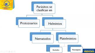 Clase 45. Generalidades de parásitos