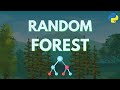 Random Forest Explained Simply: Boost Accuracy with Python!