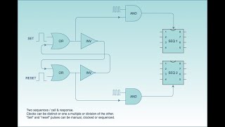 Patching With Boolean Logic 3: Latches