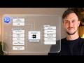 Codex Architecture (OpenAI Codex Tutorial #1)