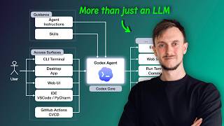 Codex Architecture (OpenAI Codex Tutorial #1)