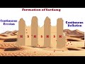 desert wind aeolian landform surprising facts