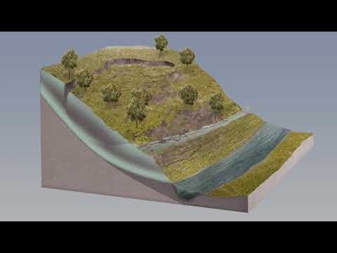 What are the differences between a landslide and a mudflow quizlet?