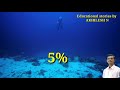 how deep is ocean ll mariana trench ll ಸಮುದ್ರದ ಆಳ ಎಷ್ಟು ಗೊತ್ತಾ ll ocean explore howdeepisocean