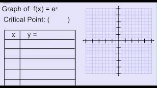 Intro to Base "E" Exponential Function