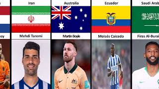 Best Soccer Players From Different Countries