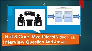 Part 17:In .NET Core MVC Model Binding Pass Data from view to Controller?