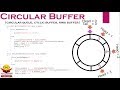 Circular Buffer | Circular Buffer Implementation in C