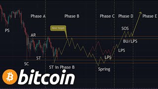 Is It Going To Drop This Weekend? Bitcoin Analysis | Cheeky Crypto News Today