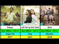 shahrukh khan all hits and flops movies list pathaan jawan dunki pathaan 2 king mufasha