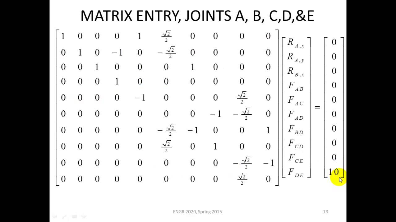 Matrix Method Of Structural Analysis Examples Oceanmeva
