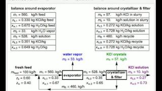 Evaporative Crystallization with Recycle