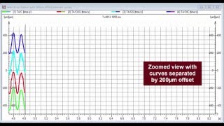 TEMA - DIC BENCHMARK