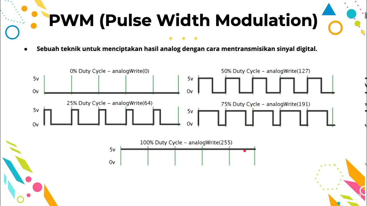 Teknik PWM - YouTube