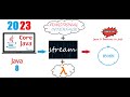 Java 8 - Tutorial - 10. Sorting String in custom way using Comparator Interface & sorted method.