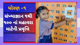 સંખ્યા ઓળખી સંખ્યાની તરત પહેલાની અને તરત પછીની સંખ્યા  કહેવી ( સંખ્યાજ્ઞાન ૧થી ૧૦૦)