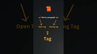 🔍 HTML Tags vs Elements: What's the Difference? 🤔 #HTMLBasics #WebDevelopment