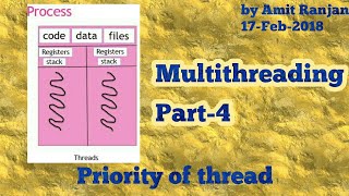 Thread Priority in java | Multithreading #4 @AmitRanjan
