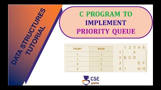 C Program to Implement Priority Queue | Queue Datat Structure | L 66 | Data Structures & Application