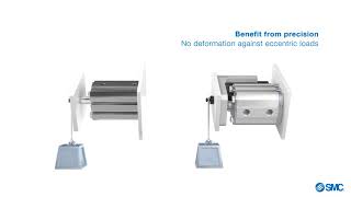 Compact Linear Guide Cylinder, MXZ Series