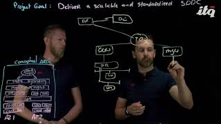 VCDX Series: Johan and Jeffrey explain how to create a logical architecture