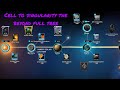 Cell to singularity| The beyond full simulation