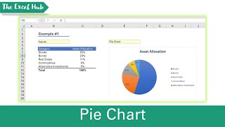 How To Create A Pie Chart In Excel - Format Legends, Add Data Labels And Show Percentages