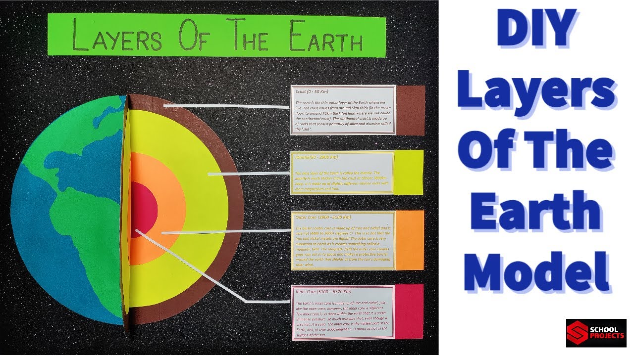 Earth Layers Science Project Ideas Salt Dough Layers Of The Earth