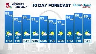Weather Impact: St. Louis 10 Day Forecast