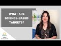 What are science-based targets?