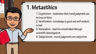 Ethics: Module 1: Ethics and Philosophical Inquiries